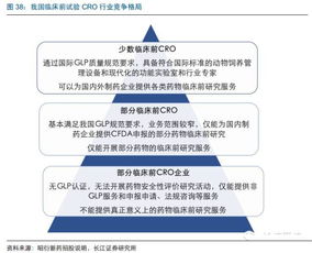 素雪醉顏相思眉間，長(zhǎng)江證券CRO行業(yè)報(bào)告 欣欣向榮，強(qiáng)者恒強(qiáng)