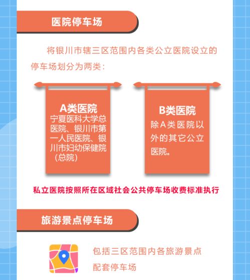 一圖讀懂 | 銀川市優(yōu)化規(guī)范停車場(chǎng)管理服務(wù)工作實(shí)施意見(jiàn)